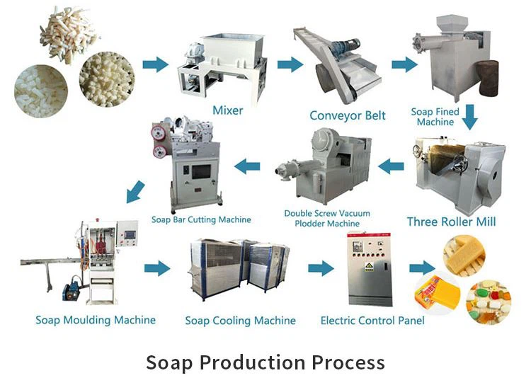 laundry soap making machine cost price